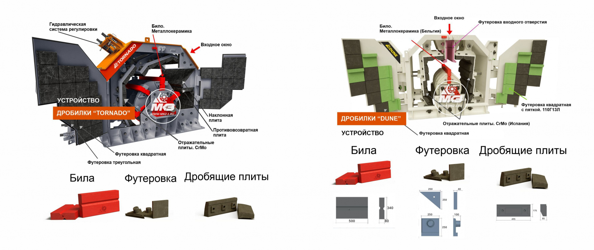 Расходные материалы роторных дробилок - МКЗ №1
