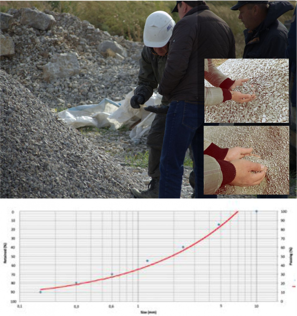  Результаты дробления роторных дробилок DUNE